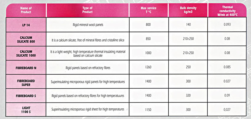 tabella pannelli isolanti